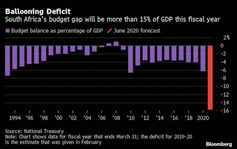 Ballooning Deficit